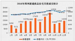 2016年12月鄭州房價重回萬元以上 樓市上漲行情趨穩