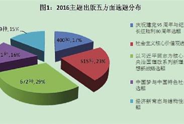 2016年中国图书出版行业回顾及2017年行情预测