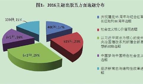 2016年中国图书出版行业回顾及2017年行情预测