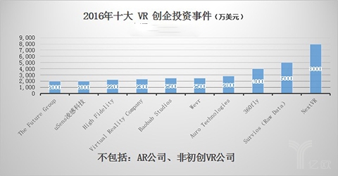 2016年中国团队十大创投事件