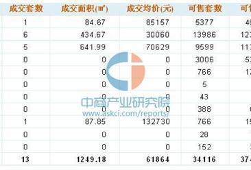 深圳最新房价：1月15日住宅成交均价61864元/平方米