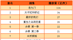 2016年播放量最高的十大网剧名单：《老九门》超100亿次
