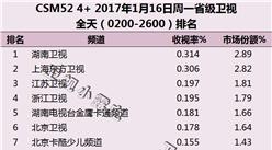 2019收视率排行_2019冬季日剧收视率排行榜, 3年A班 冲出好收视成绩