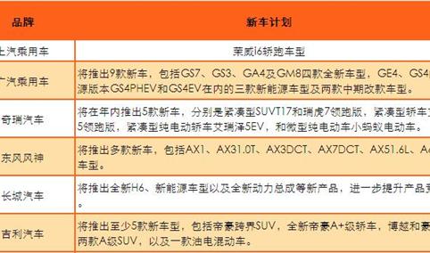 2017年各大汽车企业新车计划盘点：你最期待哪款新车？