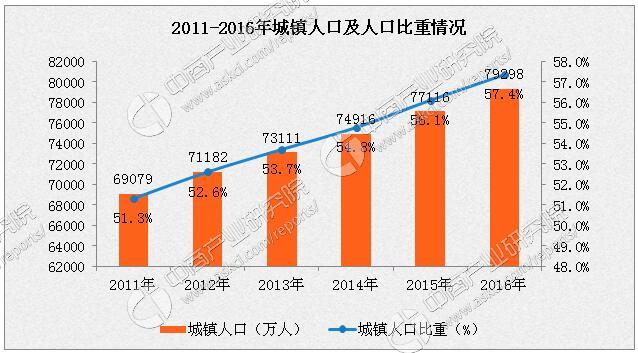 2019 人口出生率_2019.5.10(3)