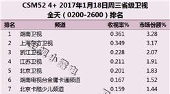 2017年1月18日电视台收视率排行榜:湖南卫视第一