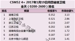 2017年1月19日电视台收视率排行榜:湖南卫视第一