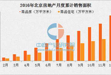 2016年北京商品房销售同比增长7.7%  房价有望保持平稳