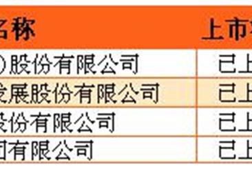 中国保利集团旗下上市/非上市公司名单一览