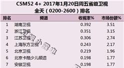 2017年1月20日电视台收视率排行榜:湖南卫视第一