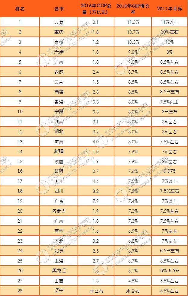 广东全市gdp排行_2014年全国各省GDP排名一览表