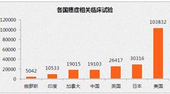 中国16亿人口_世界人口将达70亿 研究显示中国最多能养活16亿