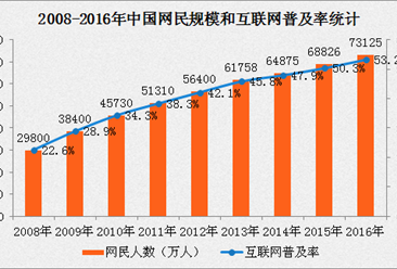 大数据解读中国网民：广东网民最多 6成网民月收入3000元以下