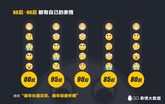QQ发布2016年度表情大数据，“龇牙”表情连续五年最受欢迎