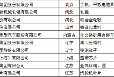 2017年中国制造业单项冠军培育企业名单（第一批）