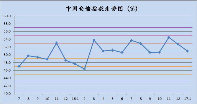 淘宝采购指数和1688采购指数_采购和物流指数_阿里采购指数