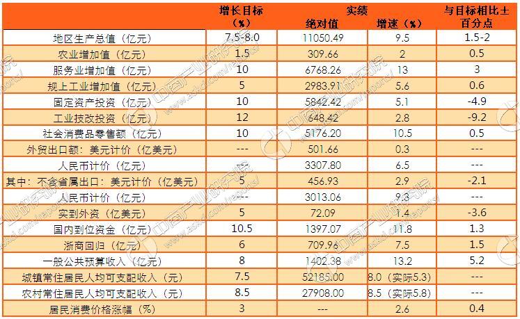 淘宝杭州gdp 经济_杭州西湖图片