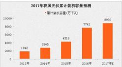 2016年中國光伏發電情況分析：分布式光伏新增裝機同比大增兩倍