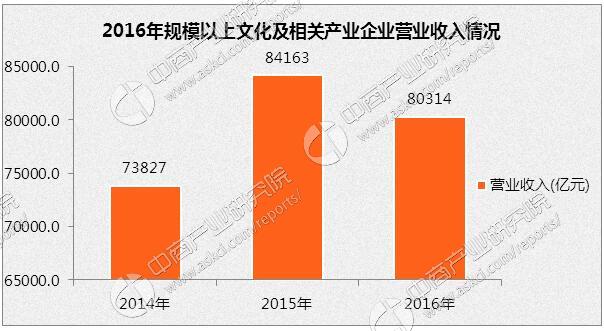 生化gdp_大干新基建 5G试点深化,间接拉动GDP将达3.6万亿元