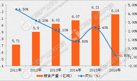 2017年中央“一号文件”着力农业供给侧改革 创新聚焦三方面
