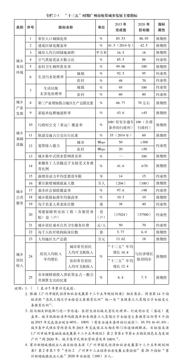 附件1-1