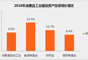 2016年中国消费品工业运行情况分析：出口同比仅增长1.9%