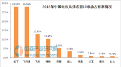 中国电吹风十大品牌排行榜