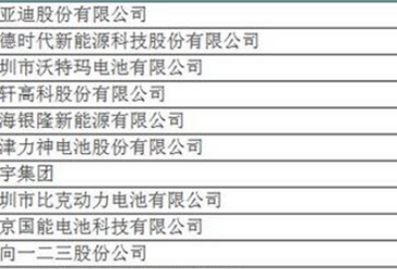 2016年中国动力锂离子电池销售量20强企业名单（TOP20）