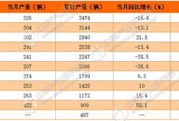 2016年中国动车组产量为3474辆：下跌5.2%（附图表）
