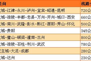 重庆中长期铁路网规划发布 规划新增高铁8条（附线路走向图）