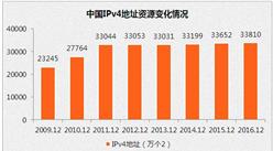2016年中国IP地址数量统计分析：IPv6地址年增长2.9%