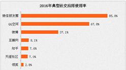 2016年中国社交应用使用率排名：微信朋友圈使用率最高