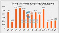 1月惠州住宅成交下跌3成 新一波推货潮将来临
