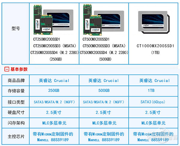 SSD品牌哪个好？详细梳理主流SSD品牌