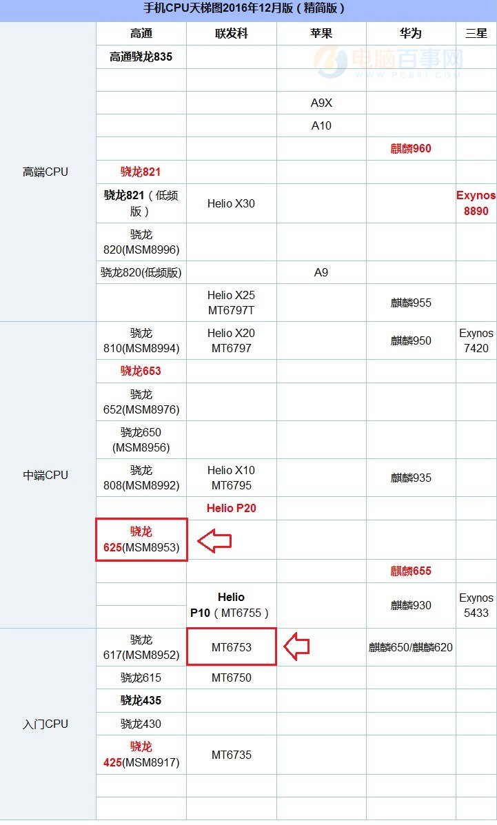 魅蓝5s和红米note4x哪个好？红米note4x与魅蓝5s区别对比