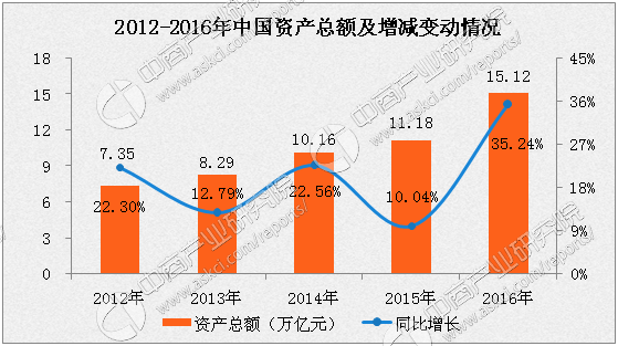 付姓人口_人口普查图片(3)