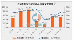 2017年2月重庆各区房价排名：渝中区南岸区均价破万