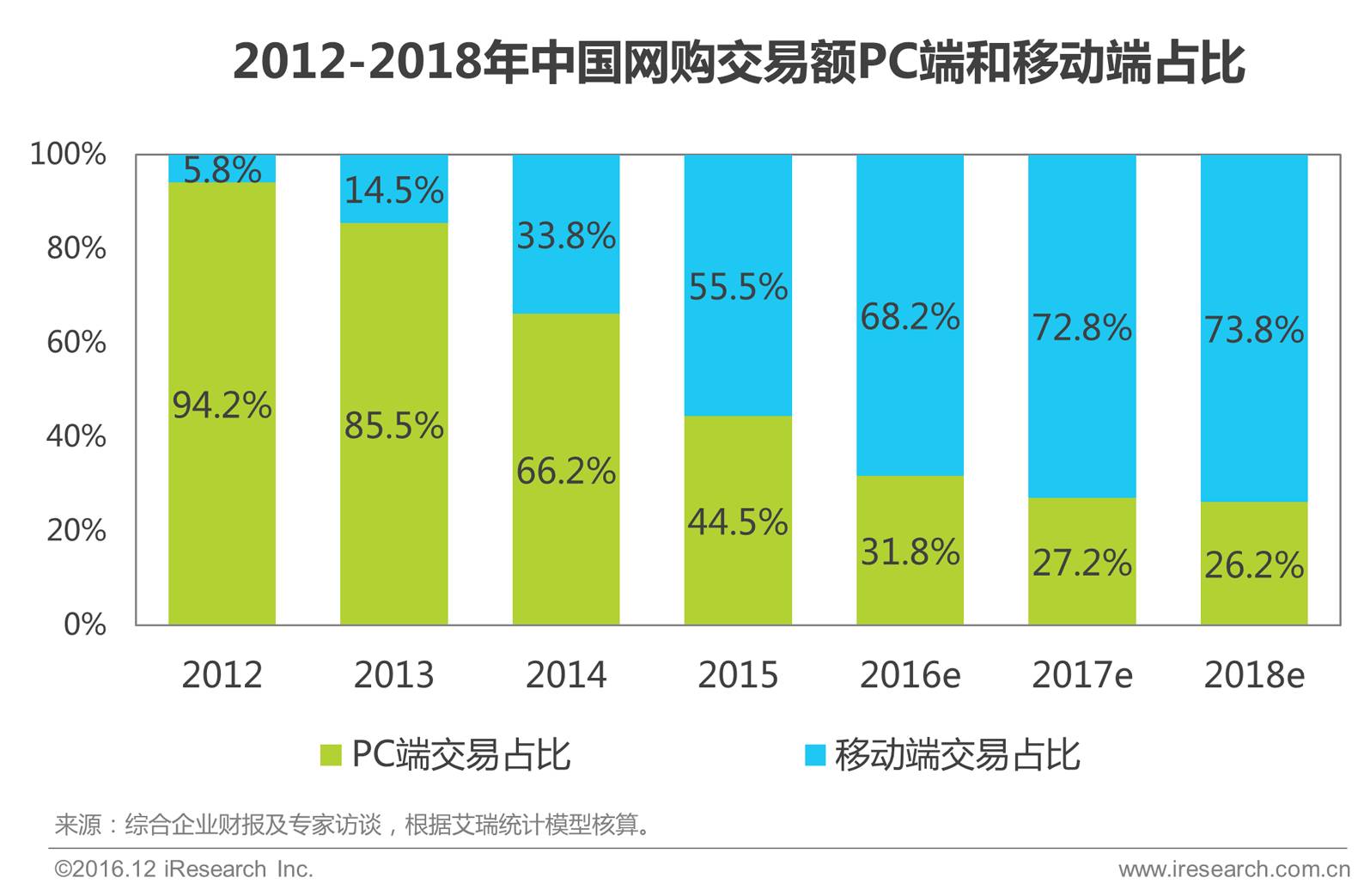 2017中国移动电商行业发展背景分析