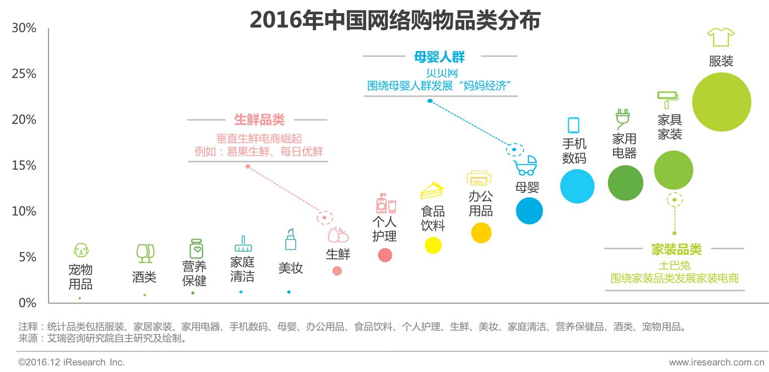 2017中国移动电商行业发展趋势