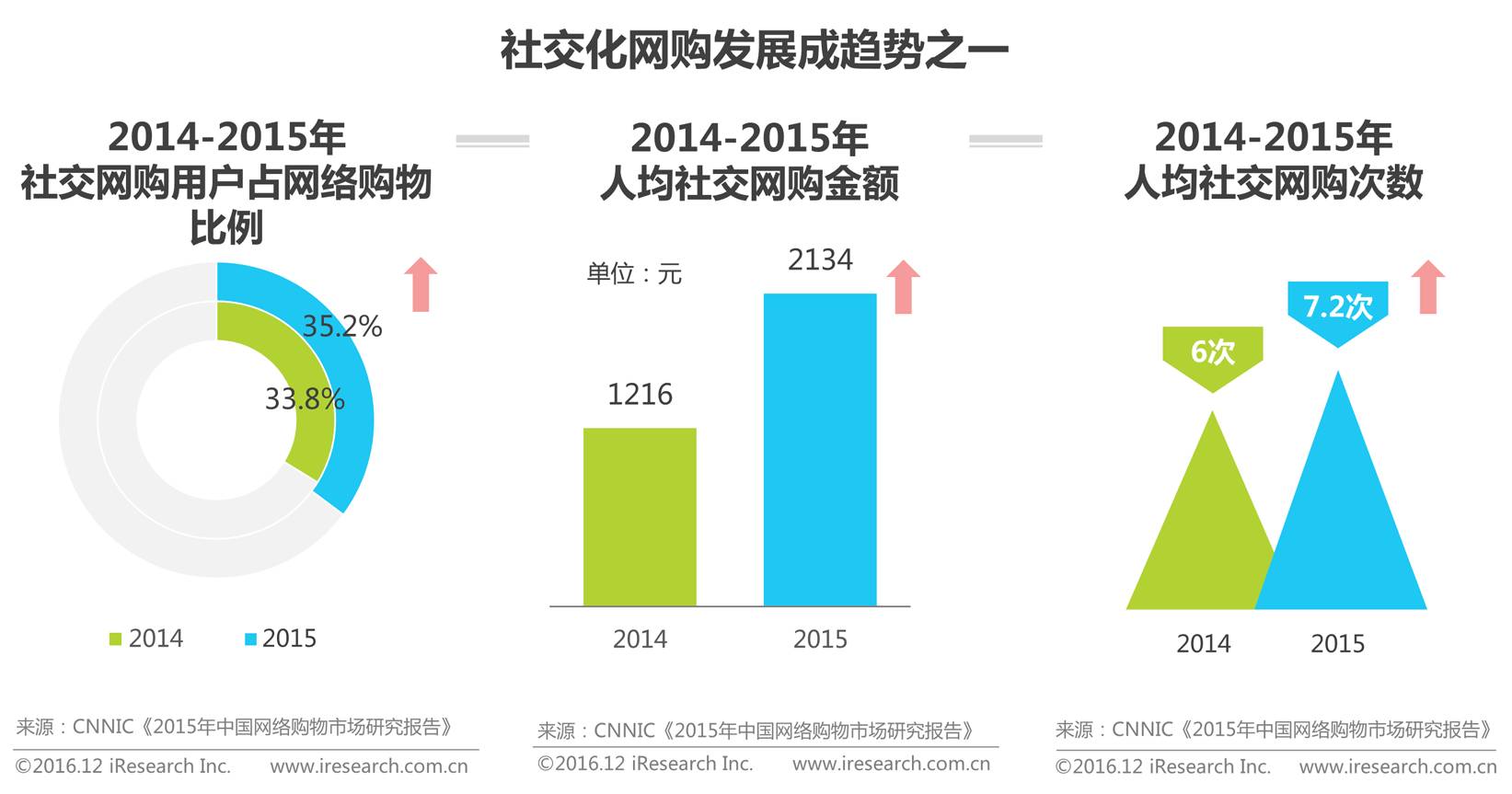 2017中国移动电商行业发展趋势