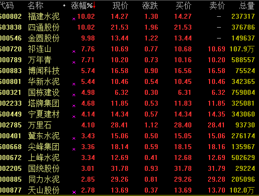 带动港口价格提升;2)山东恒通化工及神达化工烯烃装置重启增加需求,且