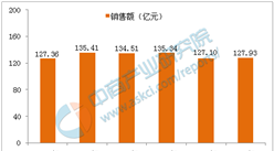 鲜花“触网”解析消费新模式，品牌电商“争奇斗艳”