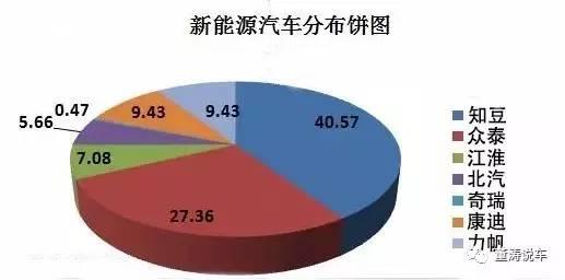 2016年武汉汽车市场销量报告