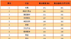 中国会展数量位居前30行业排名：车展位居榜首（附榜单）