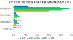2017年中国自动驾驶行业研究分析报告（图表）