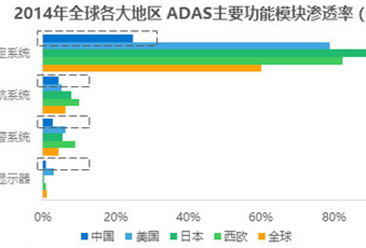 2017年中国自动驾驶行业研究分析报告（图表）