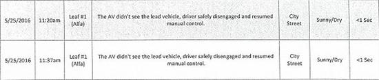 自动驾驶，特斯拉model s，自动驾驶测试，自动驾驶技术，自动驾驶测试法规，自动驾驶标准法规