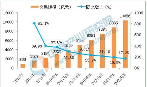 母婴电商市场全面爆发 母婴电商PK进入下半场