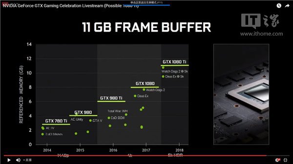 NVIDIA GeForce 1080Ti显卡发布：5K游戏时代开启