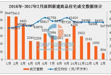 深圳房價連續5個月維穩 龍崗均價不足4萬